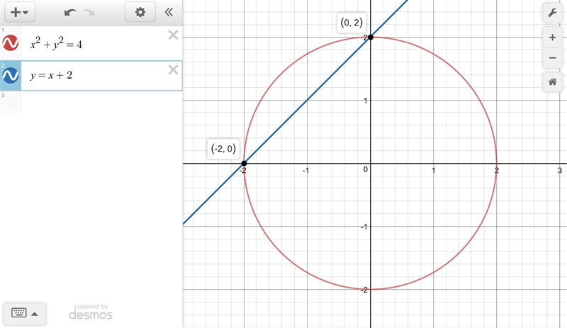 Which graph correctly solves the system of equations below? x2 + y2 = 4 y = x + 2-example-1