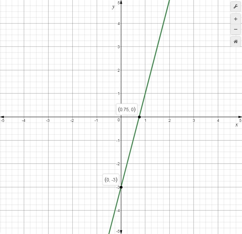 Q##..15 Graph the equation. y= 4x - 3-example-1