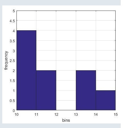 The data set below shows the weights of some puppies, in pounds, at a kennel: 10, 11, 11, 12, 13, 13, 13, 14, 15 Which-example-1