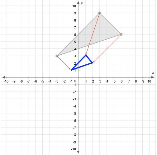 1. Graph the image of this figure after a dilation with a scale factor of 3 centered-example-2