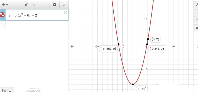 Y - 5 = 0.5x2 + 6x - 3 How many x-intercepts does the graph of this quadratic have-example-1