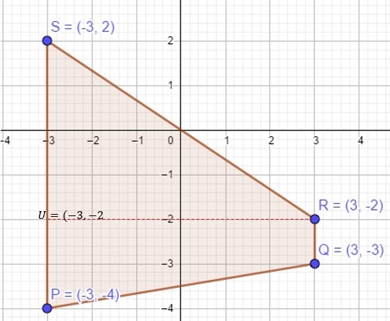 Draw and classify the given vertices. Find the perimeter and area of the polygon to-example-2