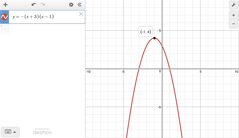 The graph of the function f(x) = –(x + 3)(x – 1) is shown below. What is true about-example-1