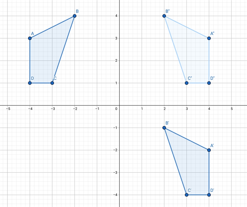 Figure ABCD is transformed to figure A prime B prime C prime D prime, as shown below-example-1