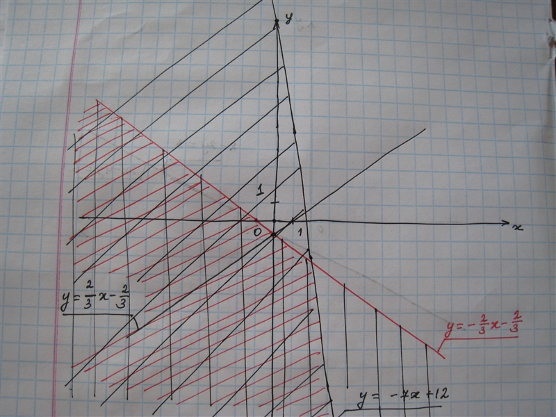 The graphs of y = –7x + 12 and y = 2/3x –2/3 are shown. Which region describes the-example-1