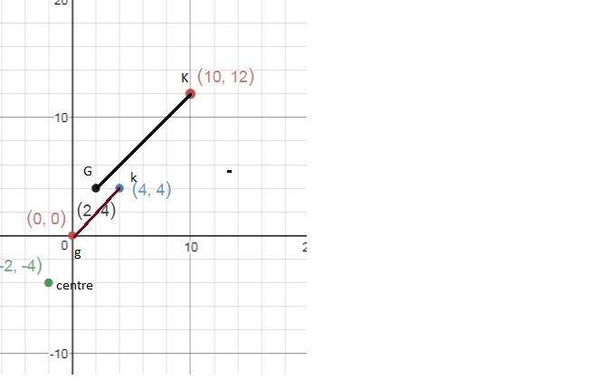 consider gk located at g (0,0) and k (4,4). describe the dilation of gk by a scale-example-1