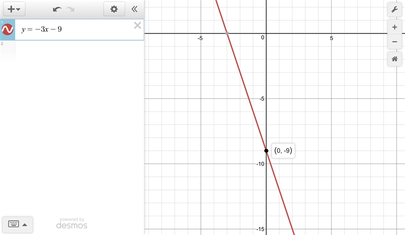 Which ordered pair represents the y-intercept of the graph of the equation y = -3x-example-1