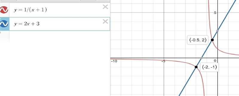 Use a table of values to find the solution to the equation ƒ(x ) = h(x ) where f(x-example-2