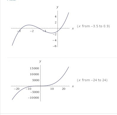 Determine which consecutive integers do not have real zeros between them. x^3+4x^2+3x-example-1