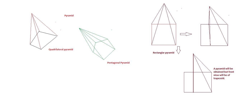 If Ryan slices the pyramid parallel to any side of the pyramid other than the base-example-1