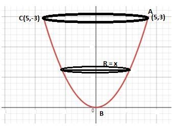 A group of engineers is building a parabolic satellite dish whose shape will be formed-example-1