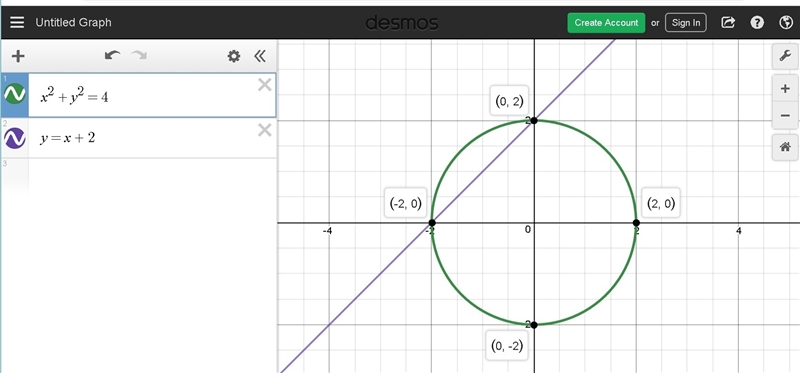 Which graph correctly solves the system of equations below? x2 + y2 = 4 y = x + 2-example-1