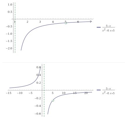 What are the points of discontinuity? Are they all removable? Please show your work-example-1