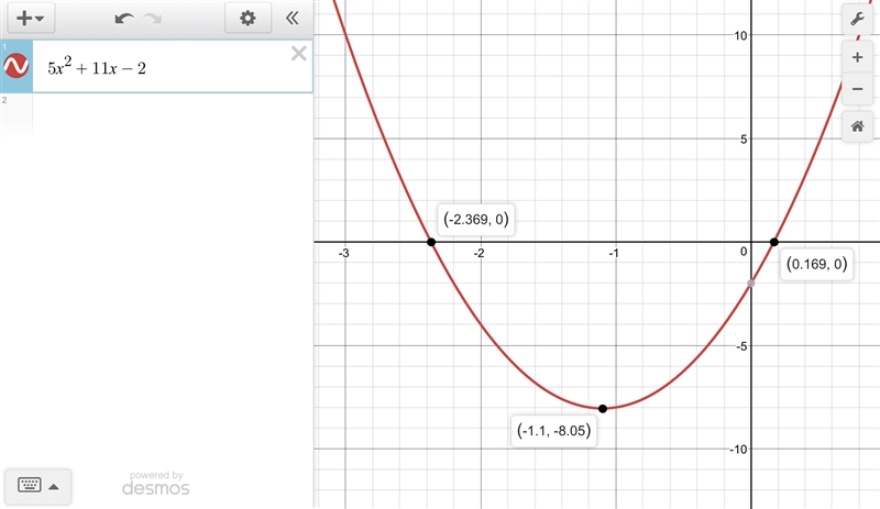 Solve the equation for x, where x is a real number (5 points): 5x^2 + 11x - 12 = -10-example-1