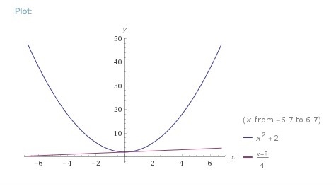 Which of the following graphs represents the solution(s) of the following system? x-example-1