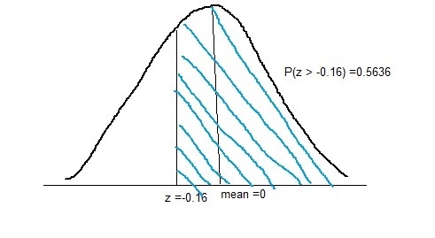 Assume the readings on thermometers are normally distributed with a mean of 0degrees-example-2