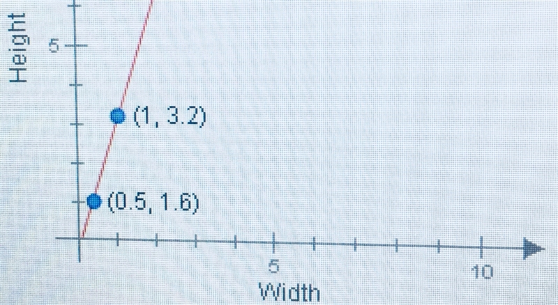 According to the graph, what is the value of the constant in the equation below?-example-1