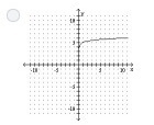 Use the graph of f(x) = log x to obtain the graph of g(x) = log x + 5.-example-1