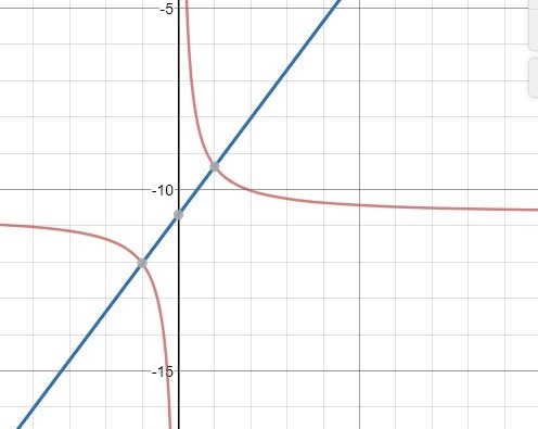 Determine the slope and y-intercept of the line. y=4/3x-10.7-example-1