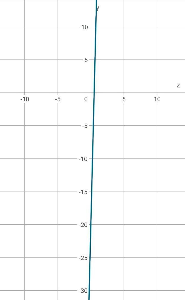 Factor the expression. 40z – 20 a) 2z - 1 b) 2(20z-10) c) 20(2z-1) d) 20(2Z-20)-example-1