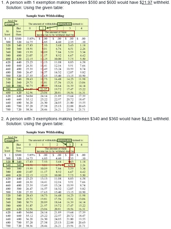 Do the following exercise. A person with 1 exemption making between $580 and $600 would-example-1