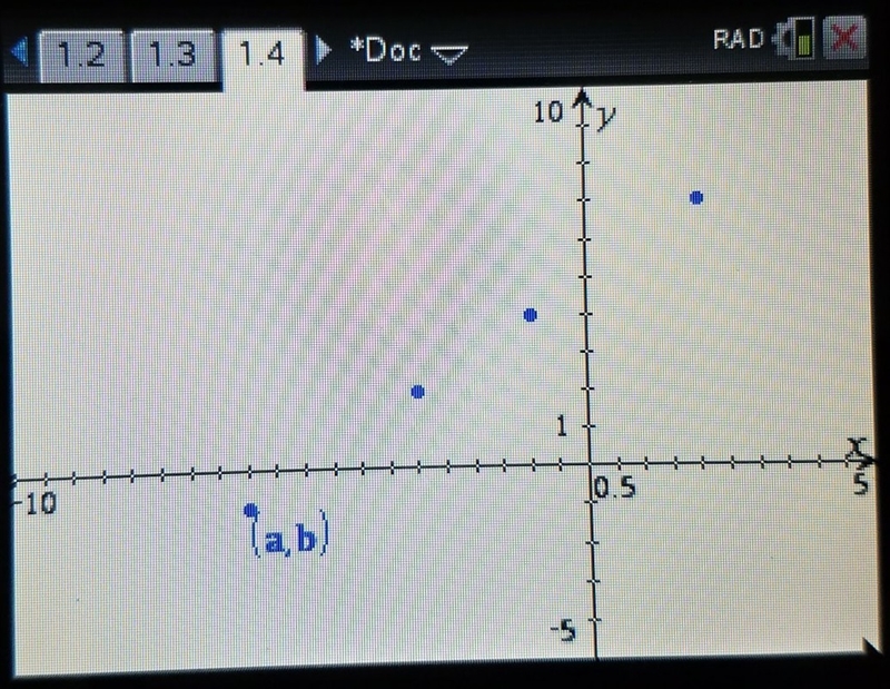 Graph the set of points. Which model is most appropriate for the set? (-6 -1) (-3,2) (-1 4) (2 7) A-example-1