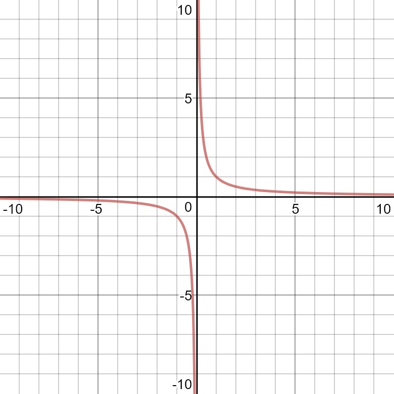 which of the following equation as that of a line, a circle, an ellipse, a parabola-example-1