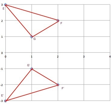 Draw the image of <EFG after the transformation. identify the type of transformation-example-1