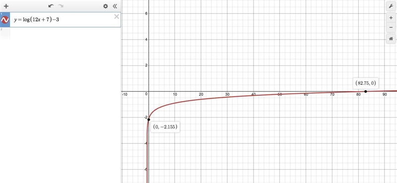 Algebra 2 help! What are the x and y intercepts of the equation? Round the answers-example-1