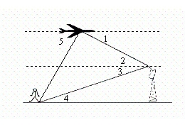 What is the description of ∠2 as it relates to the situation shown? Question 17 options-example-1