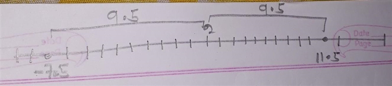 Identify the number that is 9.5 units from 2 on a number line-example-1