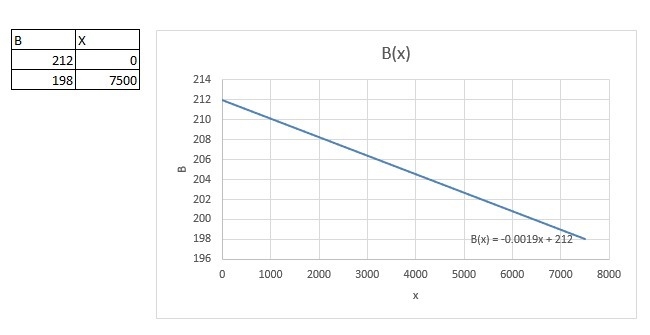 PLEASE HELP!!!!!!!! at sea level elevation =0ft water boils at 212.0 degrees Fahrenheit-example-1