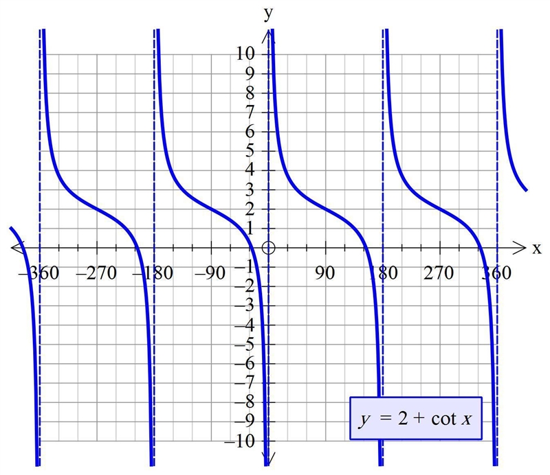 Match the functions with their ranges. Tiles y = 3sin(x − π) (-∞, ∞) y = 1 − sin(x-example-4