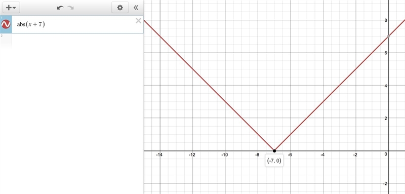 How many solutions does the equation |x+7|=0 have?-example-1