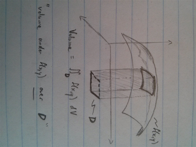 How does a double integral give the area ? Is it the same as the surface area ?-example-3