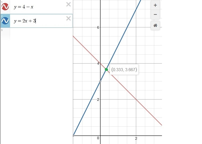 Part A: Explain why the x-coordinates of the points where the graphs of the equations-example-2