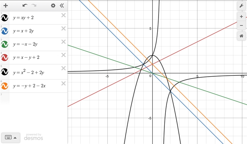 Which equation is not a linear function? Select each correct function. a. y = xy + 2 b-example-1