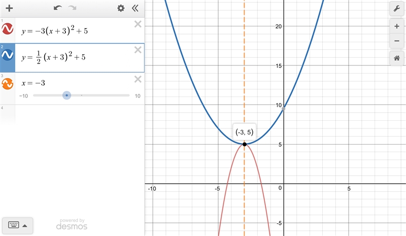 NEED HELP BADLY PLEASE ANSWER ITS ONLY ONE QUESTION The vertex of a quadratic function-example-1