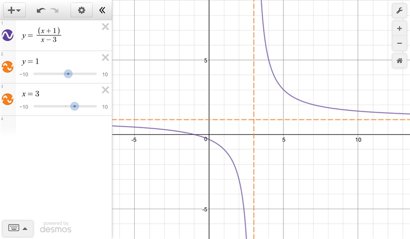 Find all the critical points of the function f(x)= (x+1)/(x-3) and determine the intervals-example-1