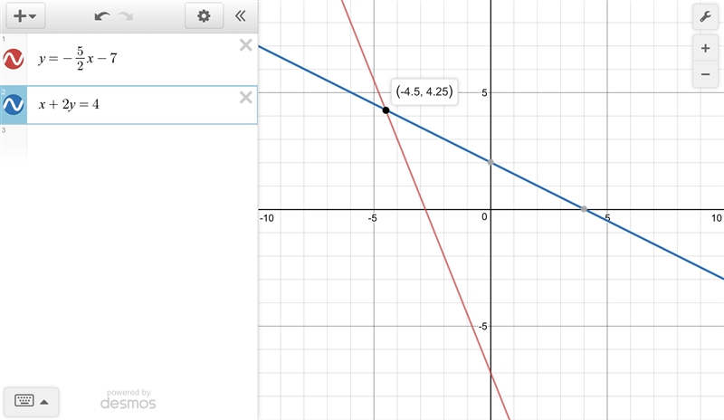 solve the systems of linear equations by graphing y=-5/2x-7 x+2y=4 what is the solution-example-1