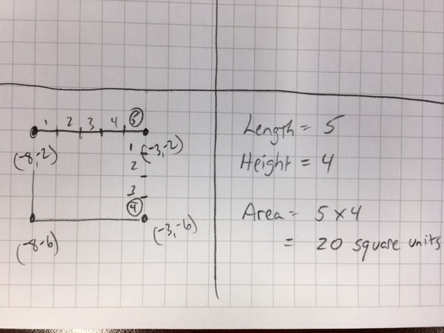 What is the area of a rectangle with vertices (-8-2) (-3-2) (-3-6) (-8-6)-example-1