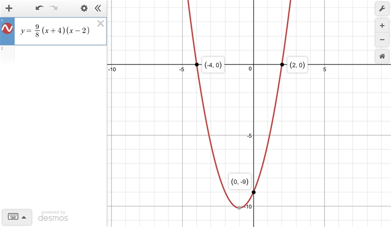 write a quadratic function whose graph has the given characteristics x-intercepts-example-1