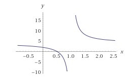 Which graph represents the function f(x)= 2/x-1 +4-example-1