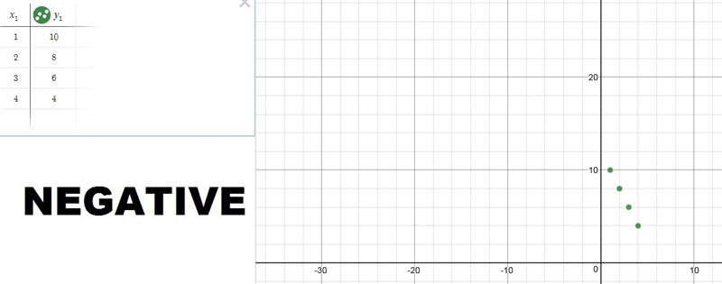 Use the desmos.com graphing tool to create and post three types of scatter plots and-example-1