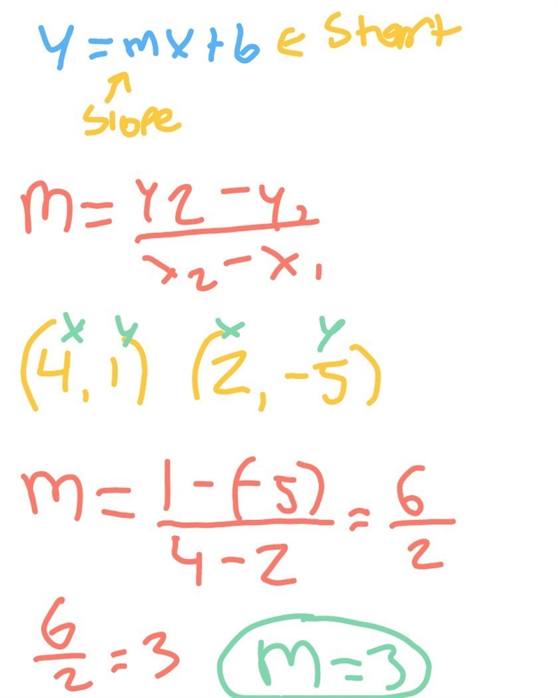 What is the slope of the line passing through the points (2, −5) and (4, 1)? A)−4/5 B-example-1