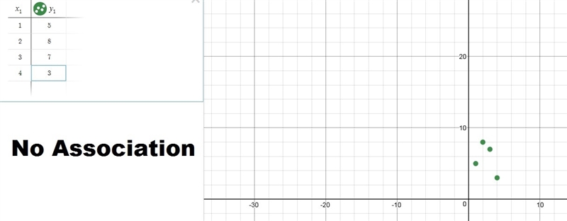 Use the desmos.com graphing tool to create and post three types of scatter plots and-example-2