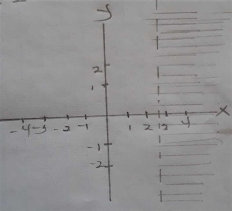 Which graph represents the solution set for - 4(1-x)<-12+2x?-example-1