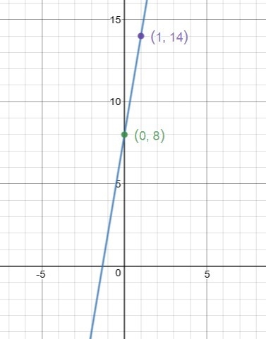 A group of workers is harvesting berries at a constant rate. An equation that represents-example-1