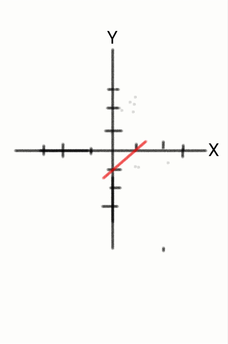 Which of the following describes how to graph the line whose equation is y = x - 1?-example-1