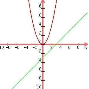 15 POINTS,ANSWER QUICKLY Think about all of the ways in which a line and a parabola-example-1